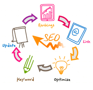 Membuat blog seo friendly