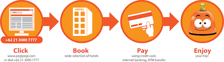 pegipegicom-booking-hotel-murah-mudah-indonesia PegiPegi.com : Booking Hotel Murah & Mudah di Indonesia