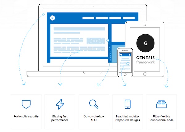 Fitur yang ada pada Genesis Framework